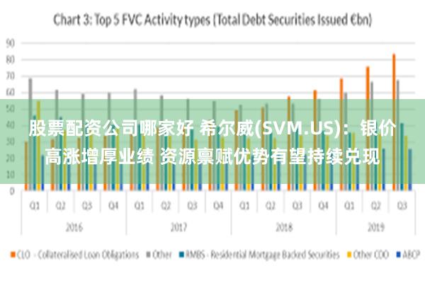 股票配资公司哪家好 希尔威(SVM.US)：银价高涨增厚业绩 资源禀赋优势有望持续兑现