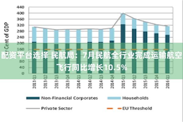 配资平台选择 民航局：7月民航全行业完成运输航空飞行同比增长10.5%