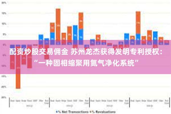 配资炒股交易佣金 苏州龙杰获得发明专利授权：“一种固相缩聚用氮气净化系统”