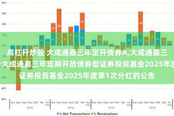 高杠杆炒股 大成通嘉三年定开债券A,大成通嘉三年定开债券C: 关于大成通嘉三年定期开放债券型证券投资基金2025年度第1次分红的公告