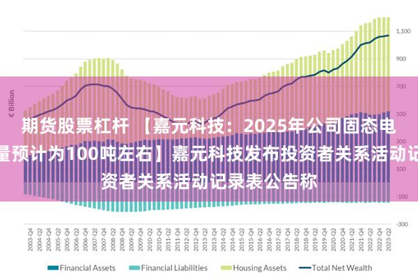 期货股票杠杆 【嘉元科技：2025年公司固态电池铜箔出货量预计为100吨左右】嘉元科技发布投资者关系活动记录表公告称