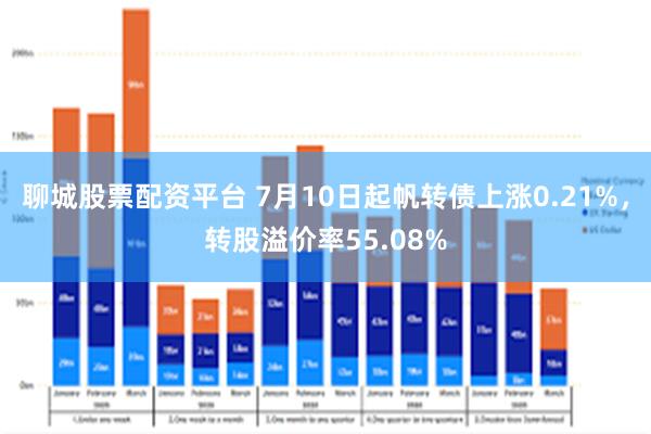 聊城股票配资平台 7月10日起帆转债上涨0.21%，转股溢价率55.08%