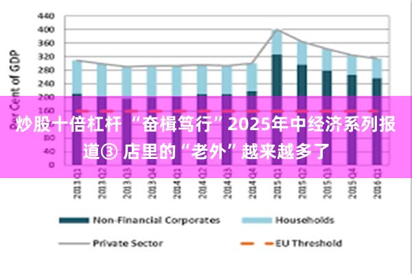 炒股十倍杠杆 “奋楫笃行”2025年中经济系列报道③ 店里的“老外”越来越多了